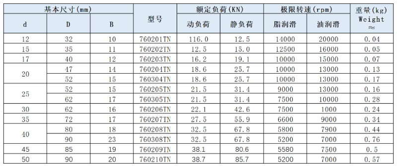 7602/7603系列滾珠絲桿球軸承